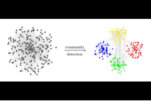 Community -> Detection